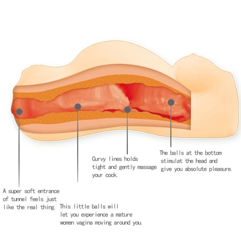 BAILE - MINI MALE MASTURBATOR FOR PREGNANT WOMEN